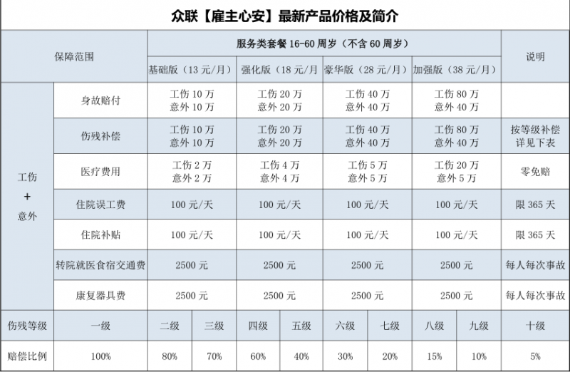 雇主責(zé)任險(xiǎn)和團(tuán)體意外險(xiǎn)有什么不同