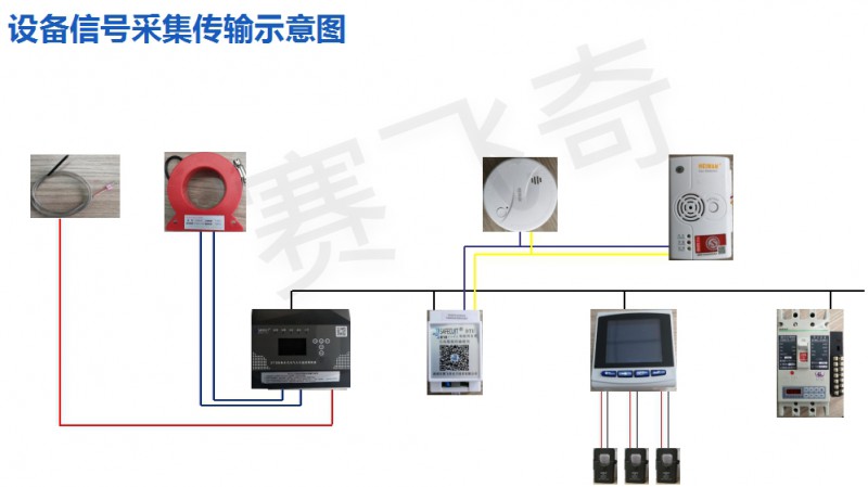 電氣火災(zāi)監(jiān)控系統(tǒng) 電氣火災(zāi)監(jiān)控系統(tǒng)平臺(tái) 上海電氣火災(zāi)監(jiān)控系統(tǒng)