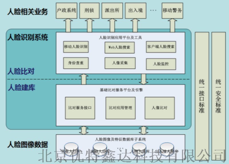 （山西省）能耗在線監(jiān)測平臺（系統(tǒng)）