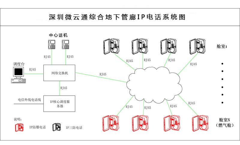 管廊電話_SIP廣播對(duì)講電話_綜合管廊安全監(jiān)控預(yù)警平臺(tái)方案