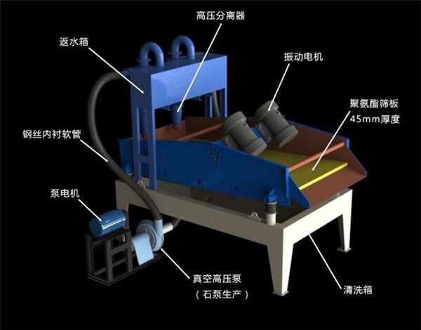 江蘇直線脫水篩，南通砂石廠細(xì)沙回收尾礦脫水篩