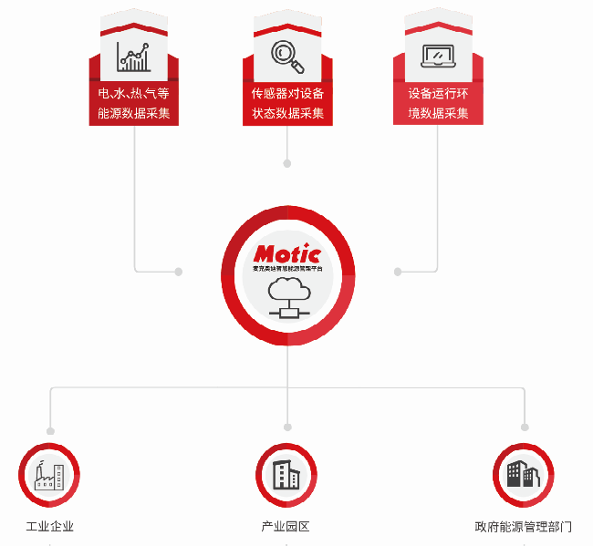 容改需能源管理解決方案